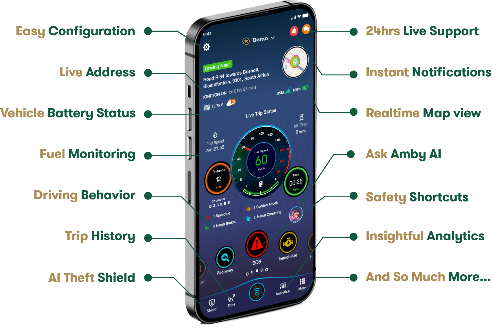 Fidelity SecureDrive